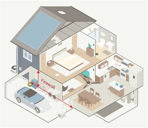 metal fire wall in house|what is firewall in a house.